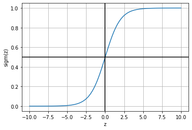 ../_images/LAB 07.01 - OPTIMIZATION FOR ML_9_1.png